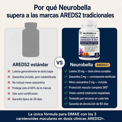 Neurobella® - Fórmula Ocular Avanzada 15 en 1